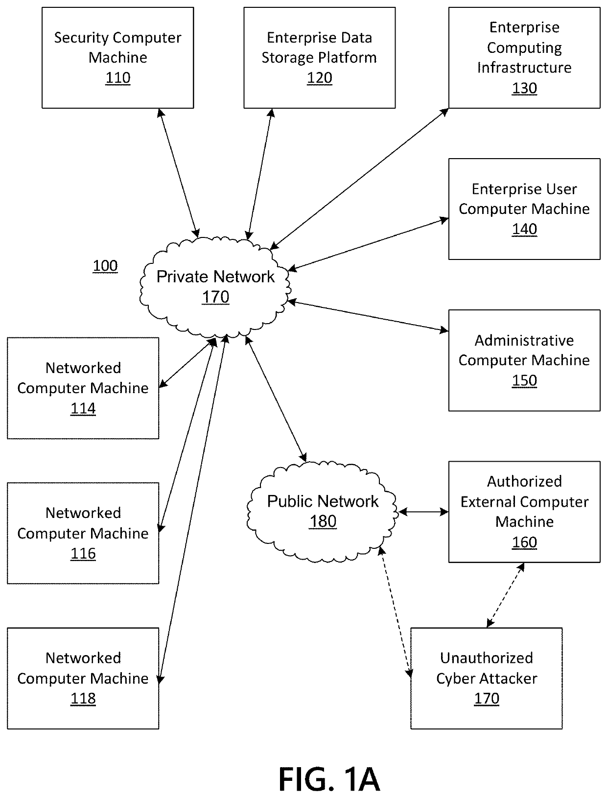 Lateral movement visualization for intrusion detection and remediation