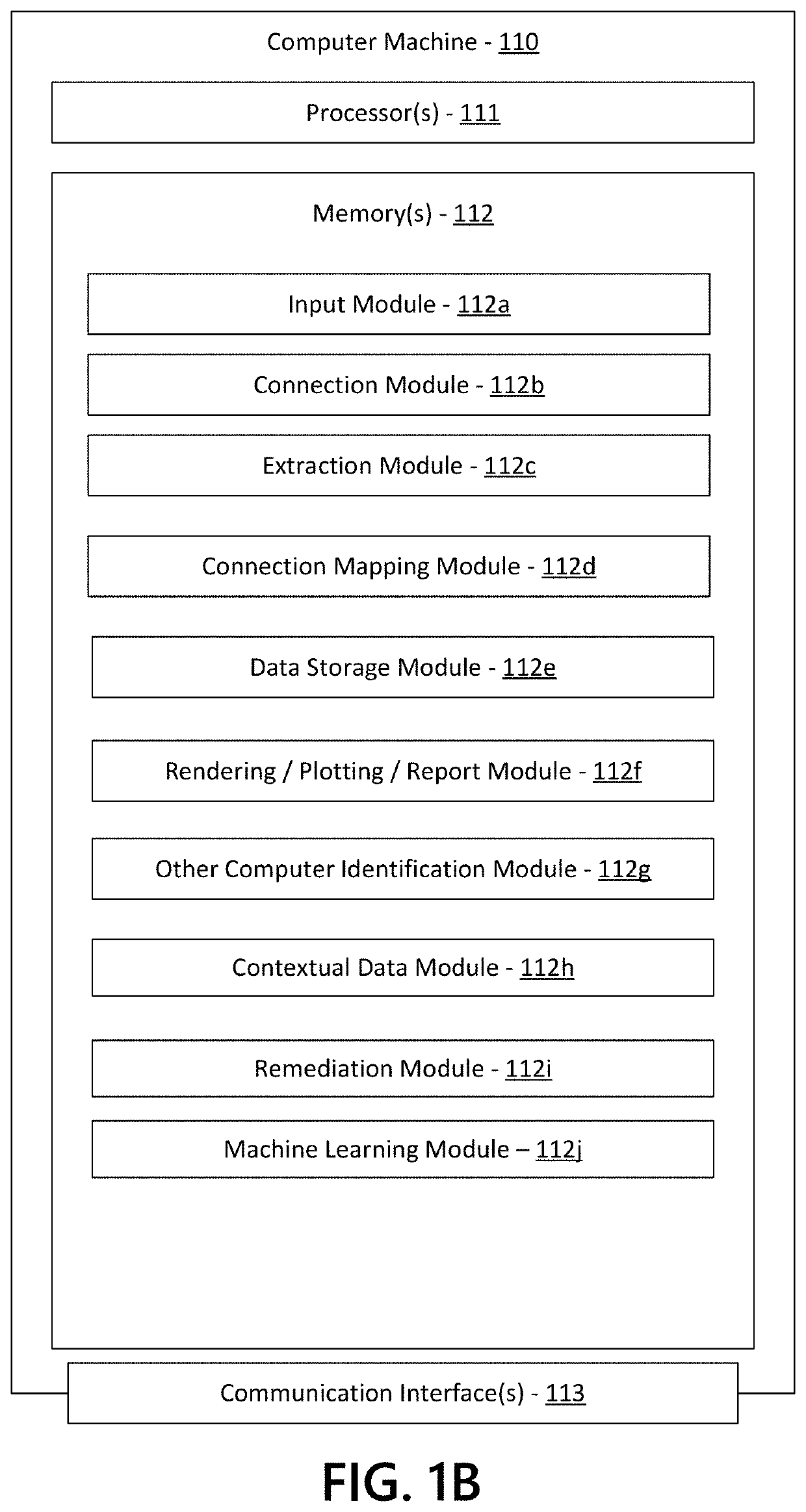 Lateral movement visualization for intrusion detection and remediation