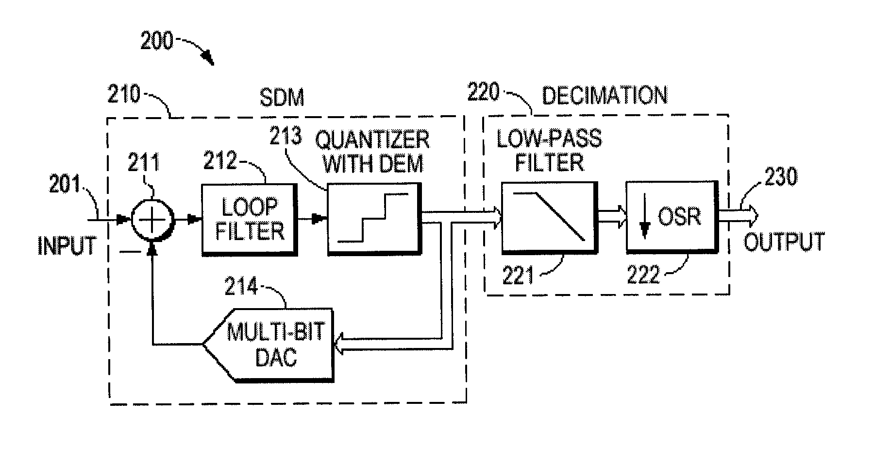 Mismatch-shaping dynamic element matching systems and methods for multi-bit sigma-delta data converters