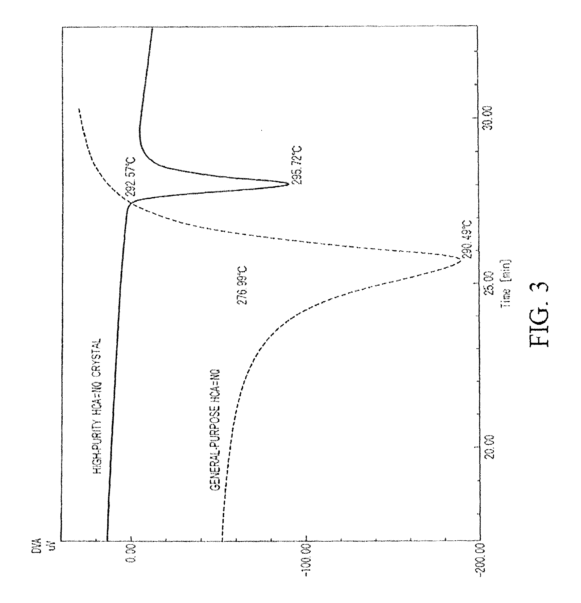 High melting point flame retardant crystal and method for manufacturing the same, epoxy resin composition containing the flame retardant, and prepreg and flame retardant laminate using the composition