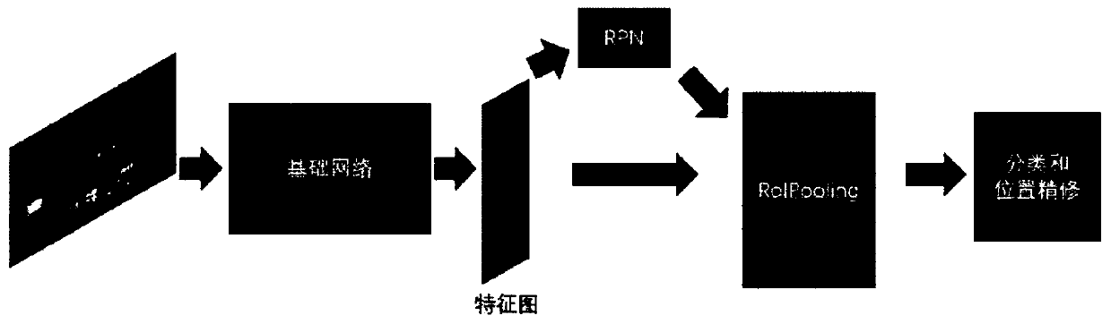 Traffic sign identification method and device