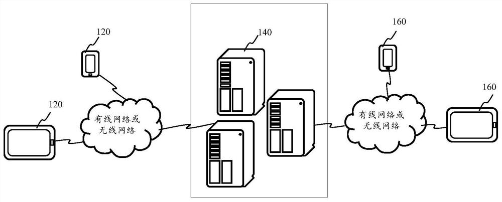 Animation generation method, device and equipment and medium