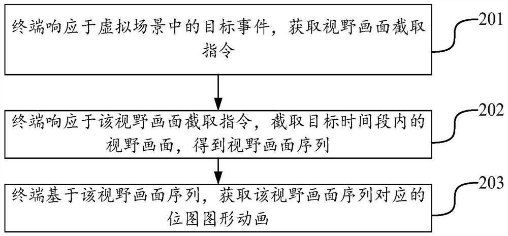 Animation generation method, device and equipment and medium