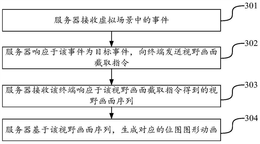 Animation generation method, device and equipment and medium