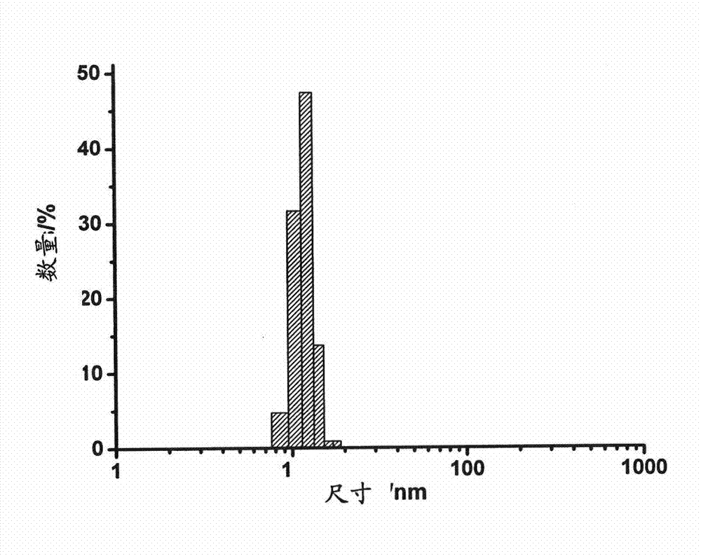 Application of metallic indium nanometer particle ink