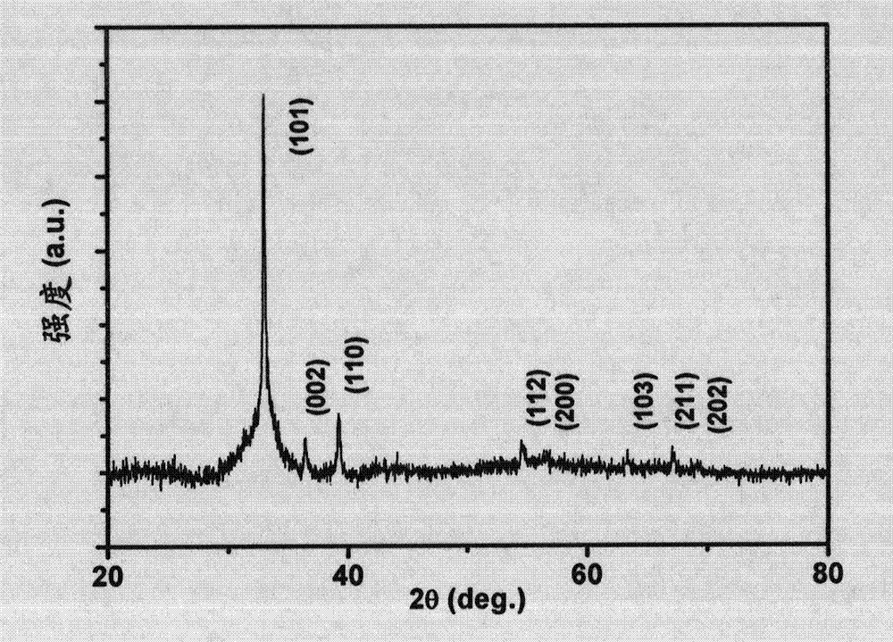 Application of metallic indium nanometer particle ink