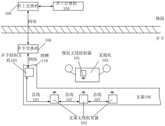 Coal mining machine monitoring system and monitoring method thereof