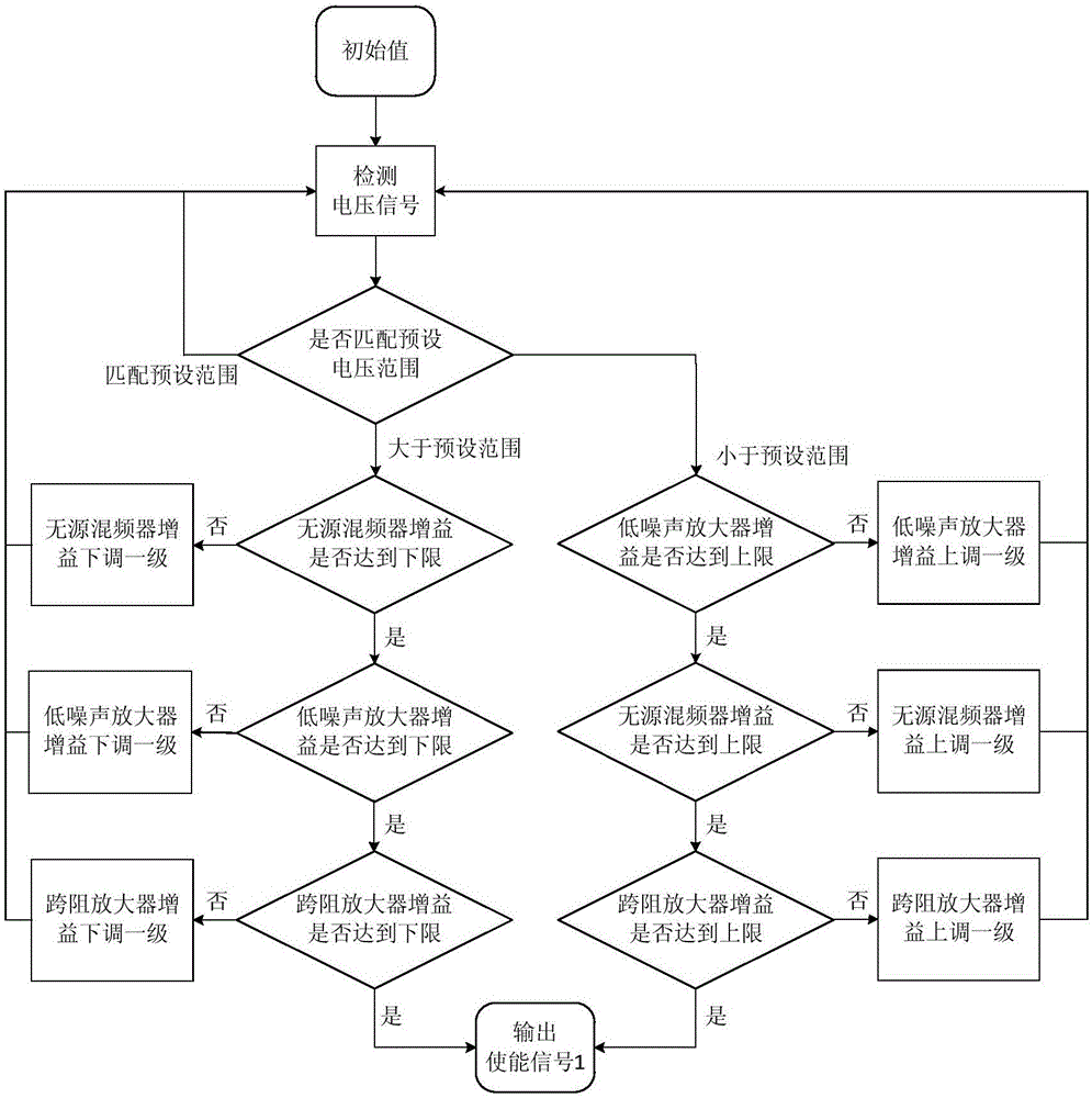 Broadband radio frequency receiver