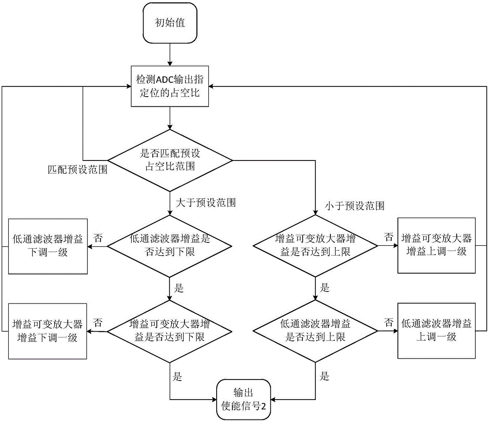 Broadband radio frequency receiver