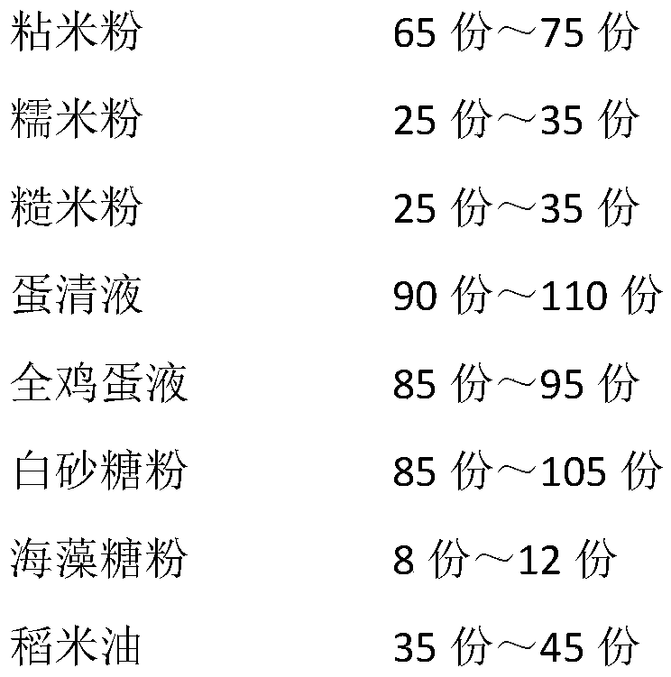 Rice steamed dried cake and processing method thereof