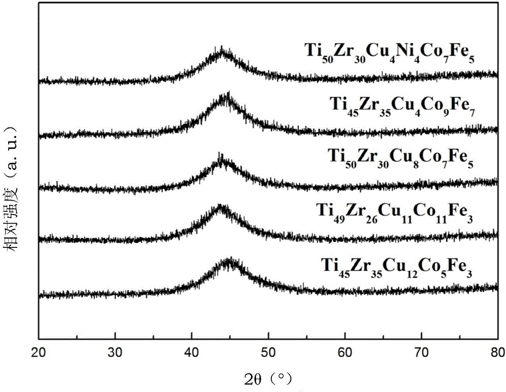 Ni-free low-Cu Ti-Zr-Cu-Co-Fe alloy brazing filler metal and preparation method thereof