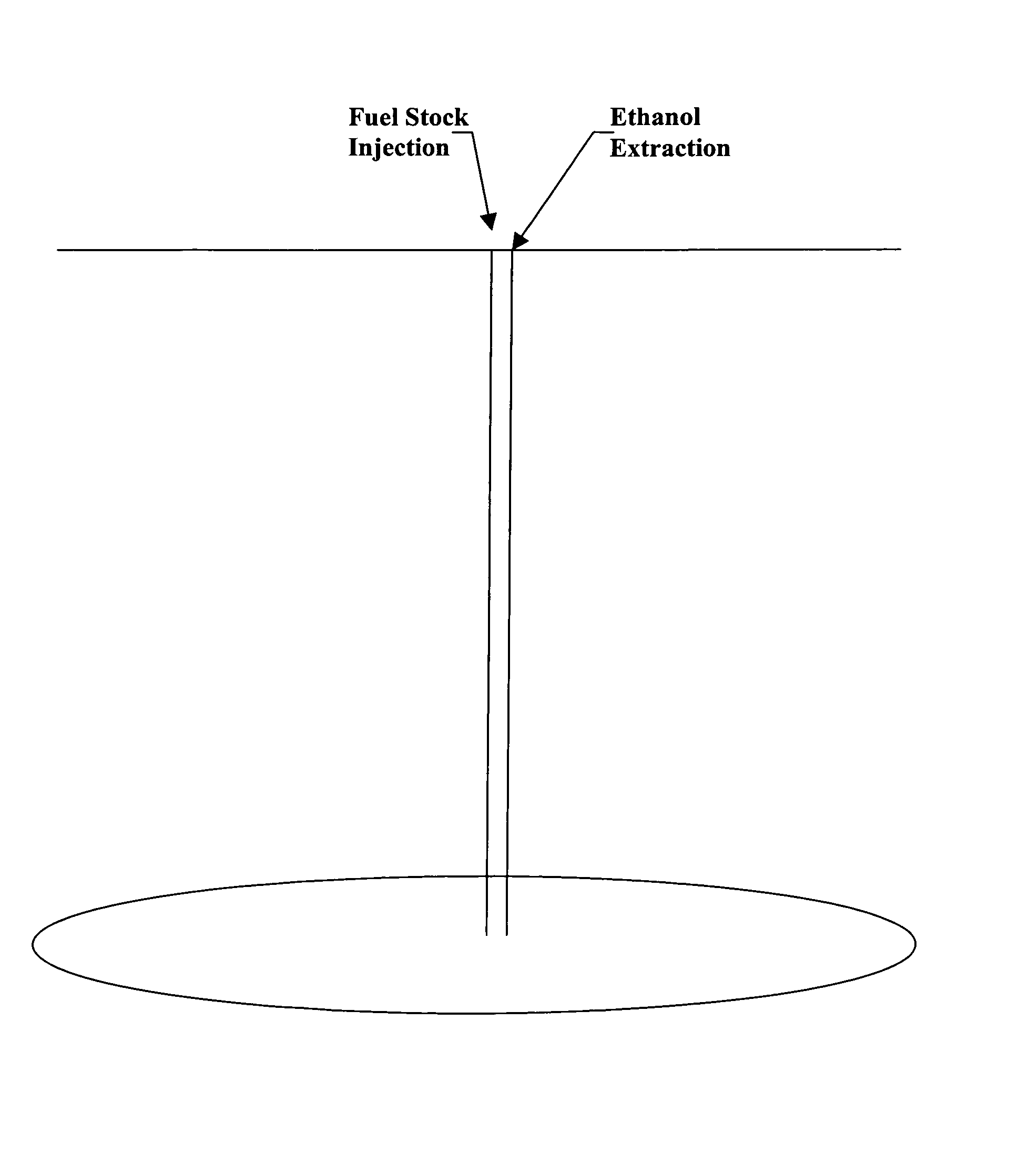 System and method for the manufacture of fuel, fuelstock or fuel additives