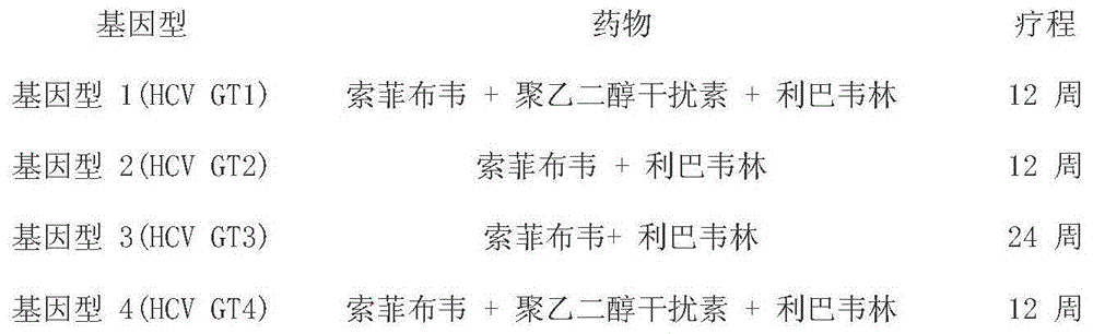 Deuterated Sofosbuvir and use thereof