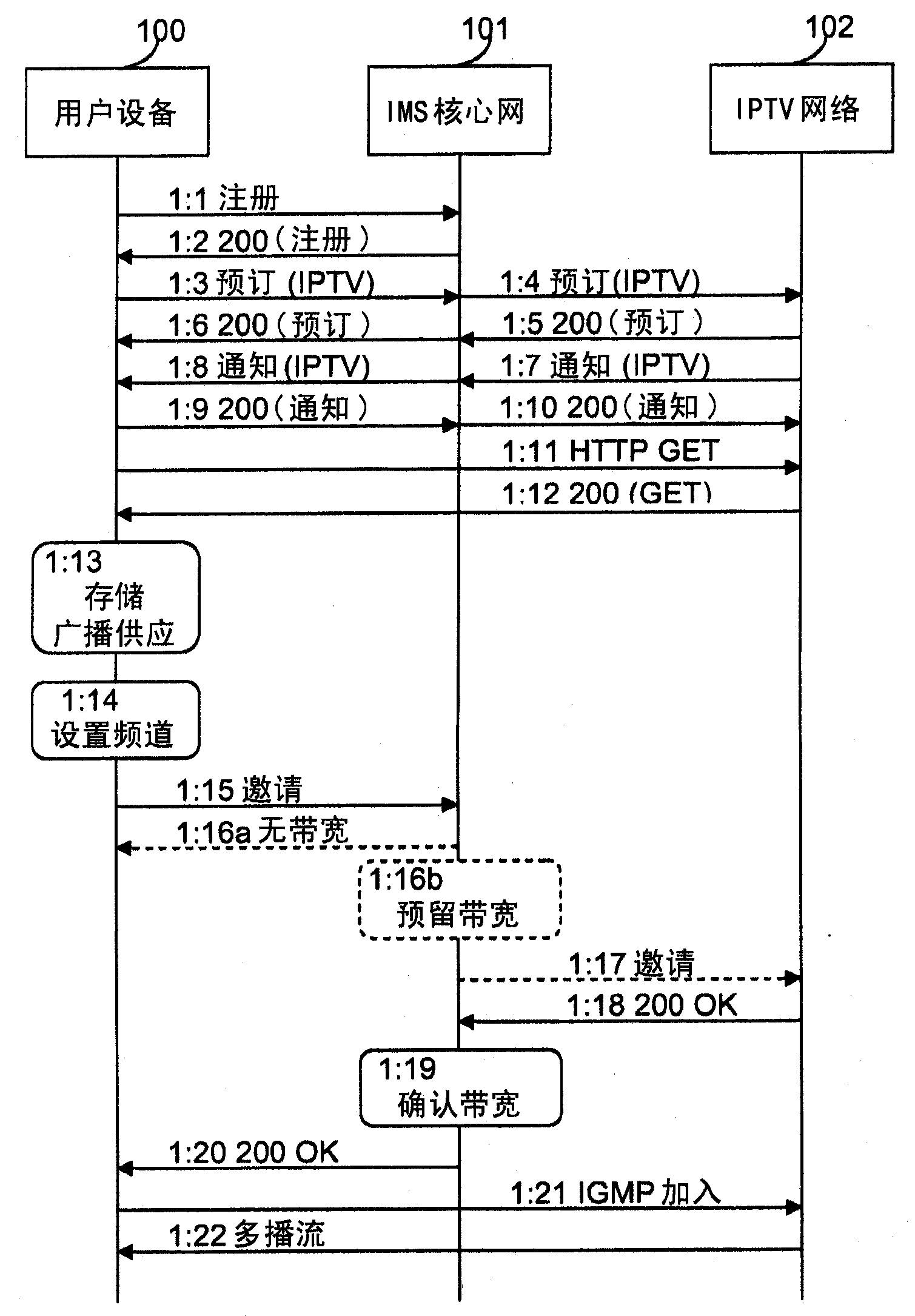 A method and a user equipment for reserving bandwidth