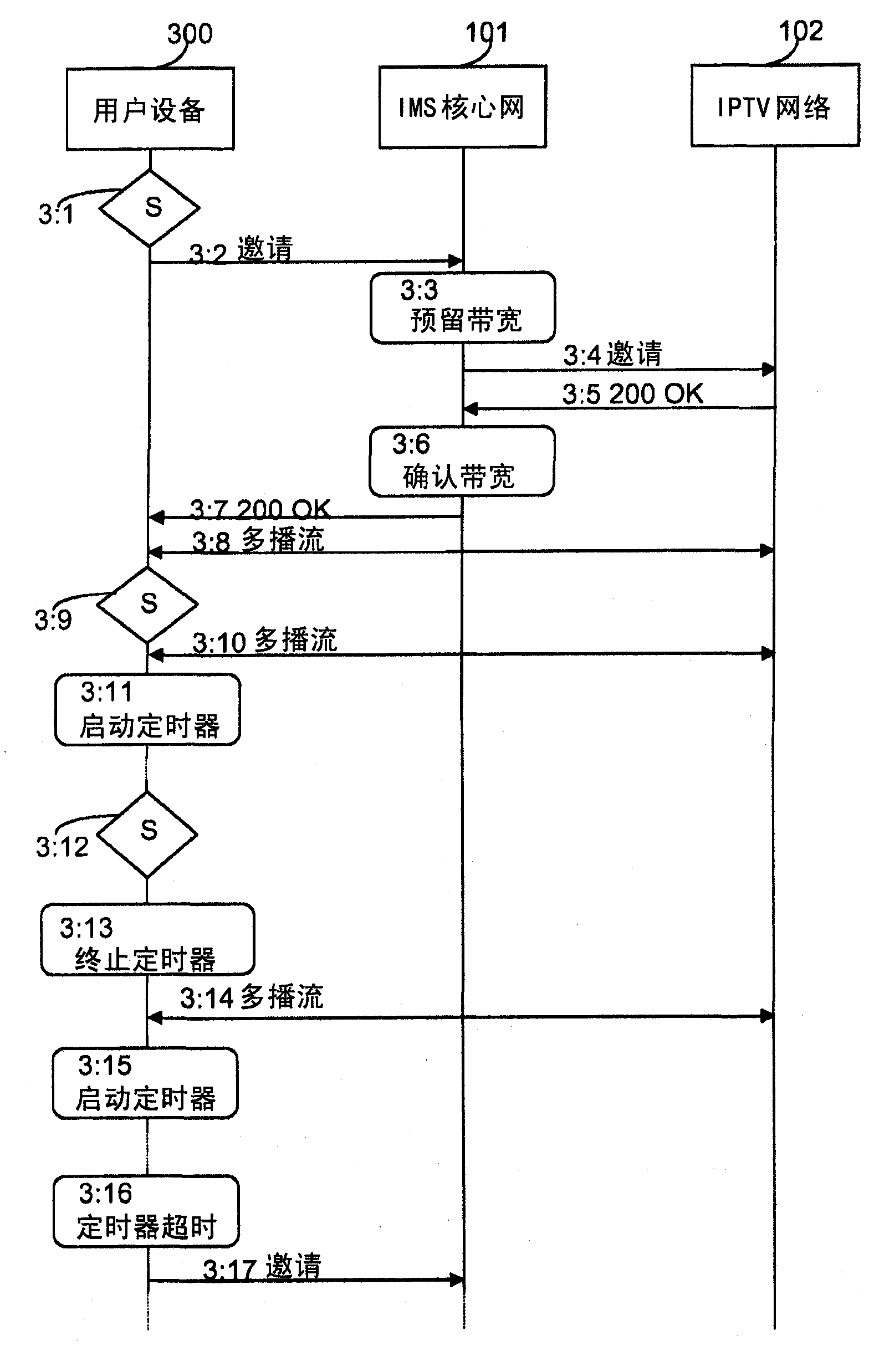 A method and a user equipment for reserving bandwidth