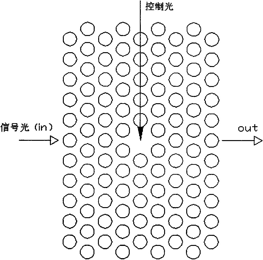 Photonic crystal all-optical switch