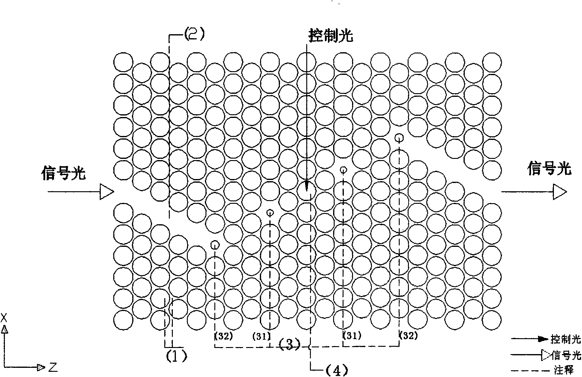 Photonic crystal all-optical switch