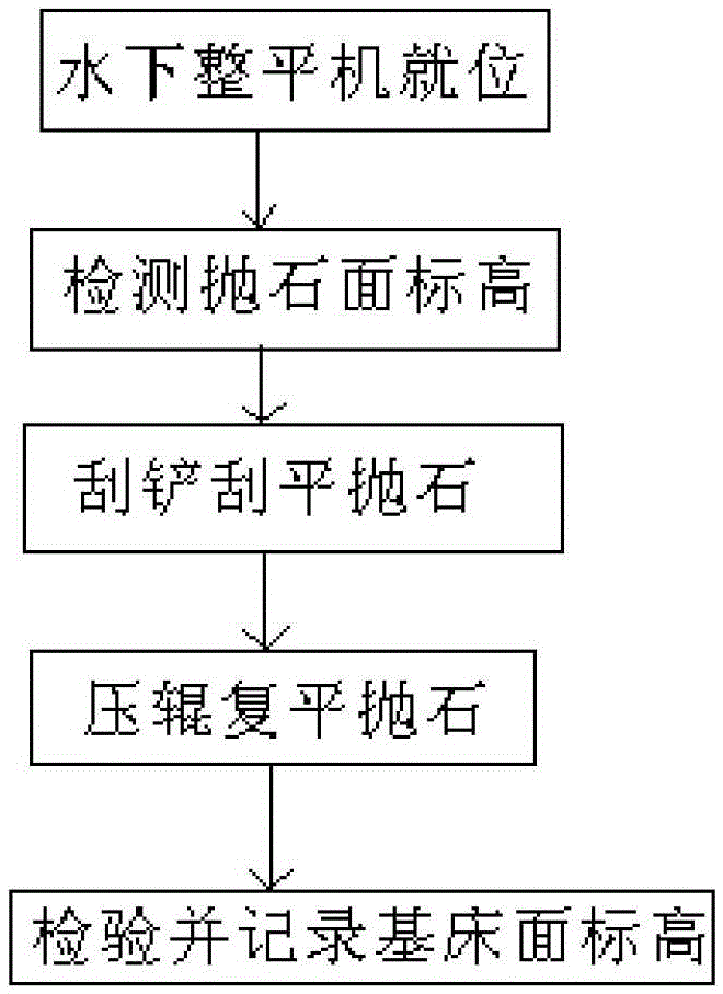 Operation method of wireless remote control walking underwater leveling machine