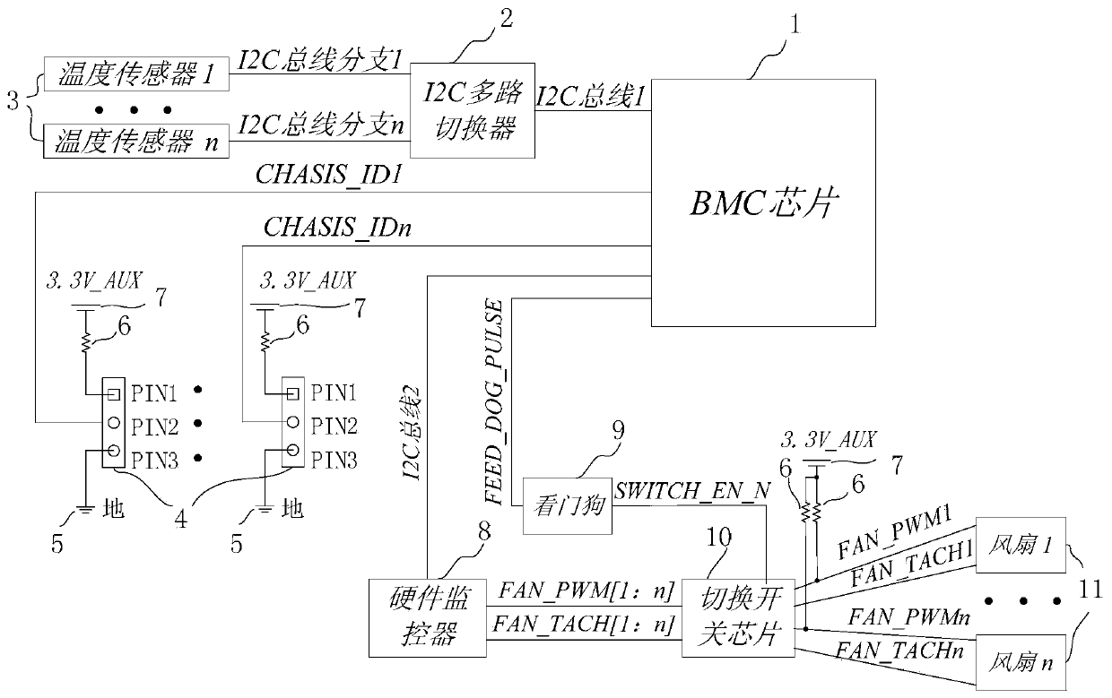 Intelligent heat radiation control system and method for server