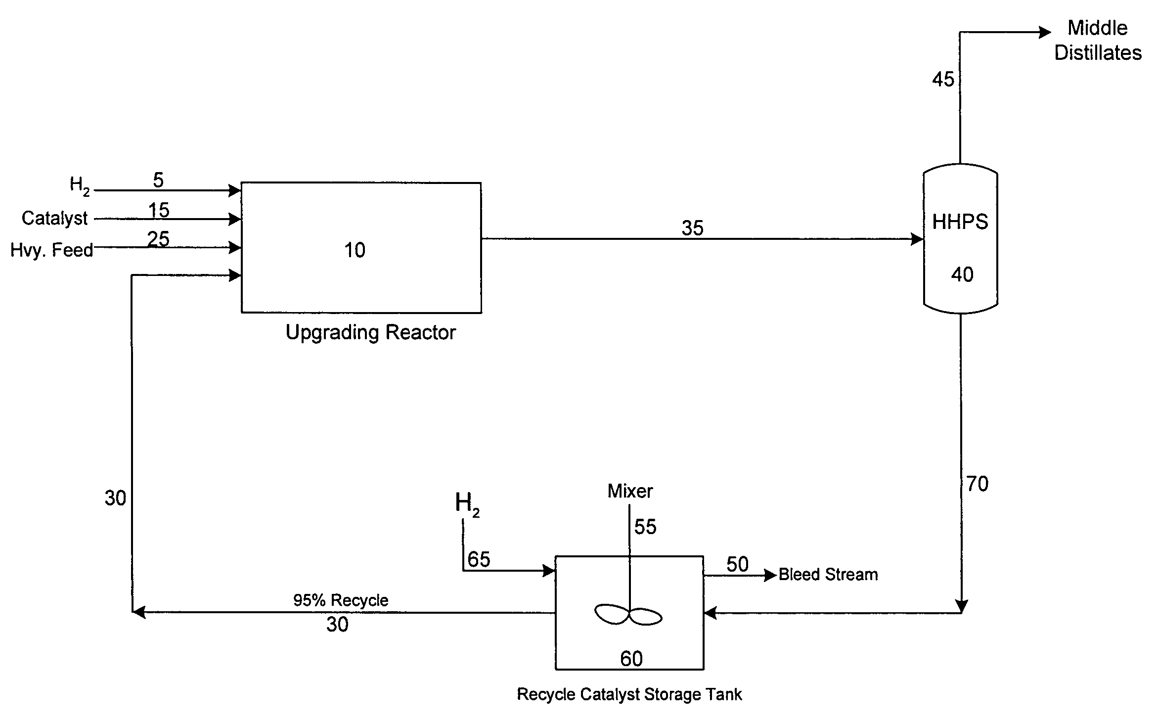 Process for recycling an active slurry catalyst composition in heavy oil upgrading