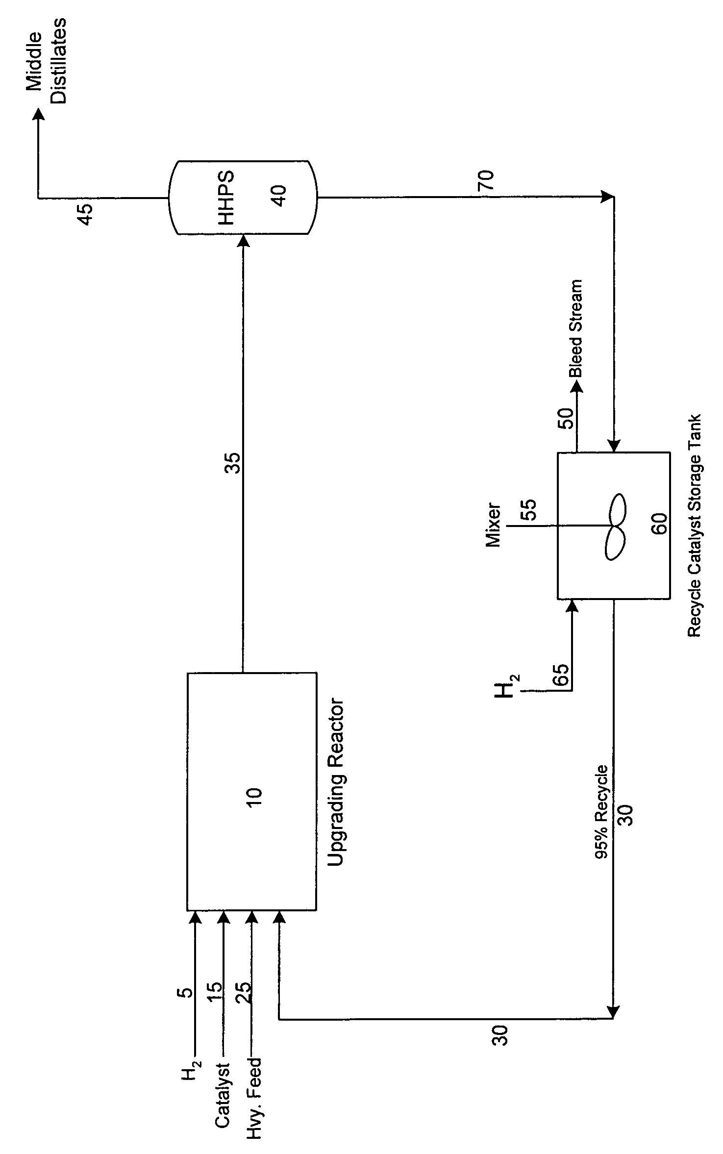 Process for recycling an active slurry catalyst composition in heavy oil upgrading