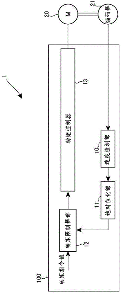 Motor controller