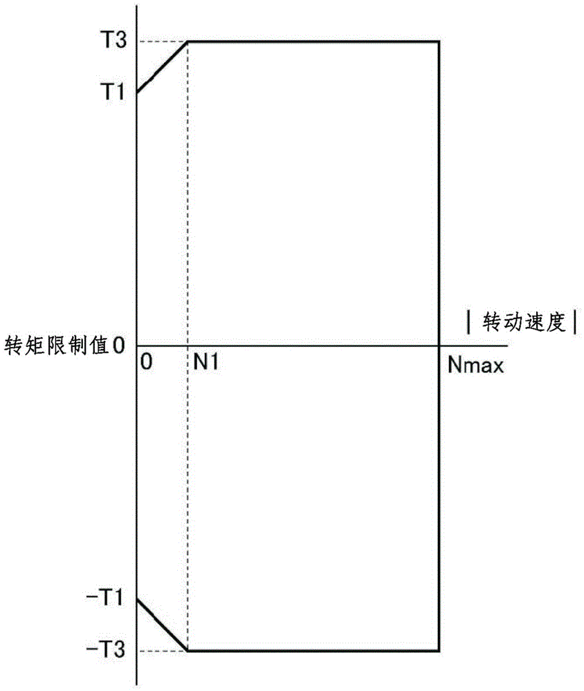 Motor controller