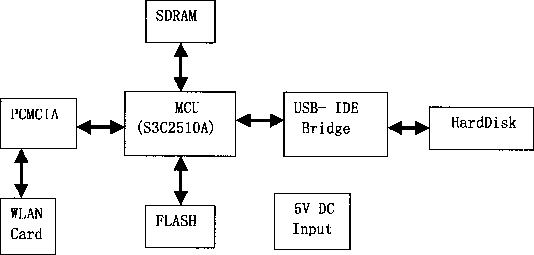 Data storage device and access method for its internal data