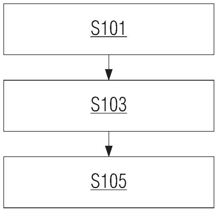 Local shimming device and method for compensating non-uniformity of main magnetic field