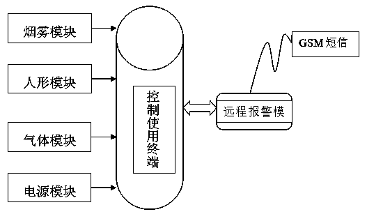 Safety warning platform applying wireless sensing technology