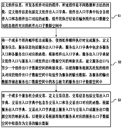 Transaction scheduling engine, construction and scheduling method, system and device thereof and medium