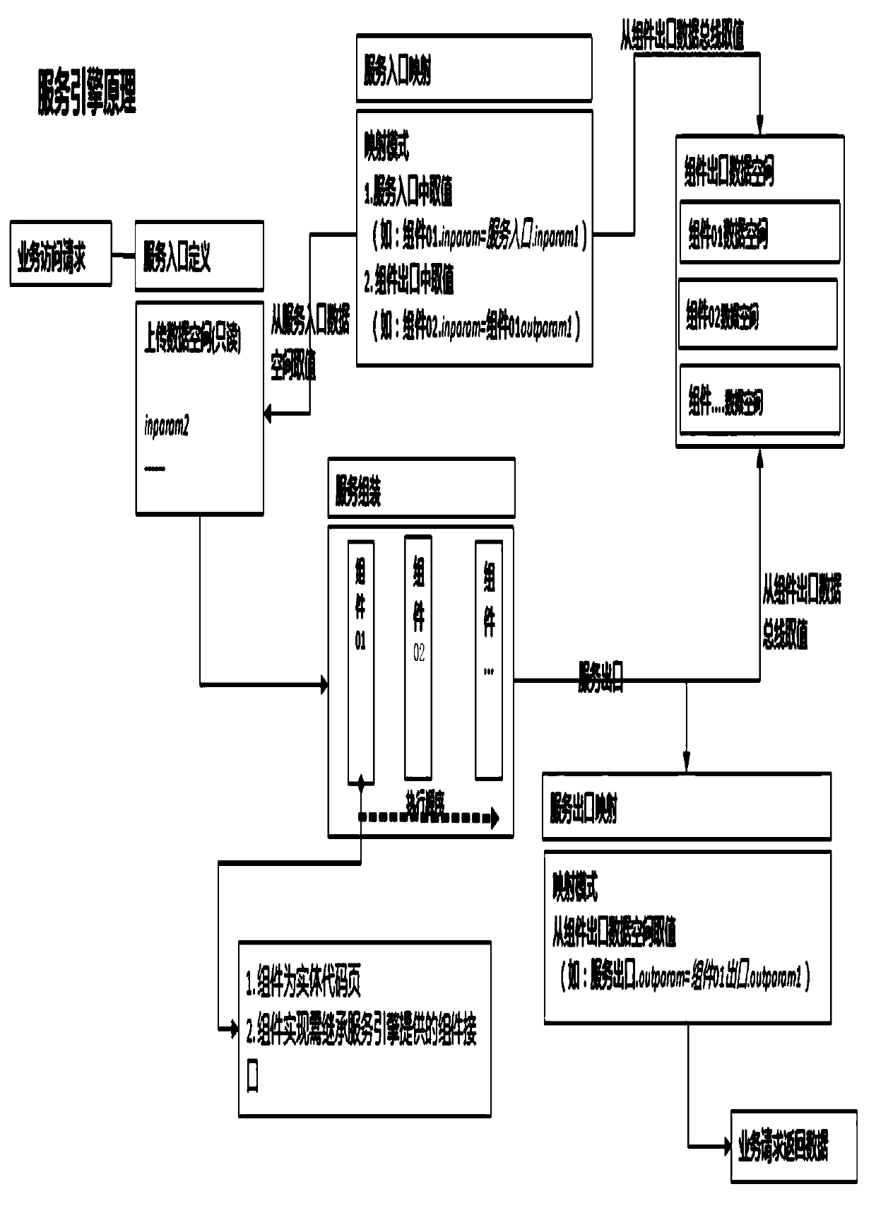 Transaction scheduling engine, construction and scheduling method, system and device thereof and medium