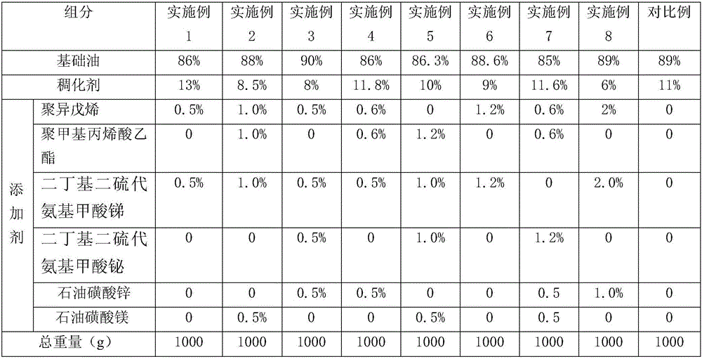 Lubricating grease for underwater spindle noses of iron-making auger conveyors and preparation method