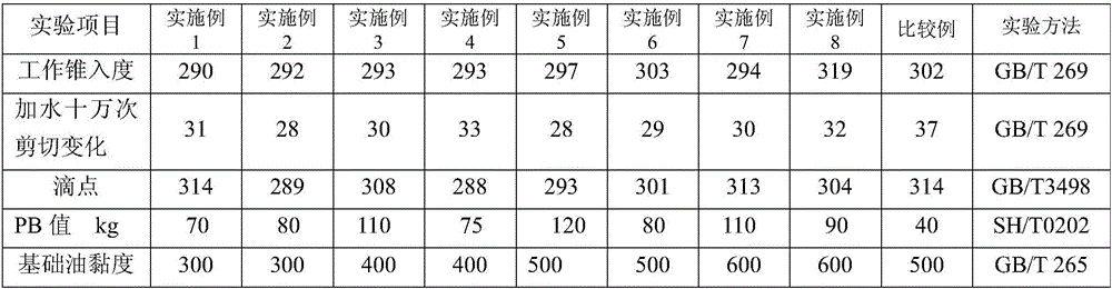 Lubricating grease for underwater spindle noses of iron-making auger conveyors and preparation method