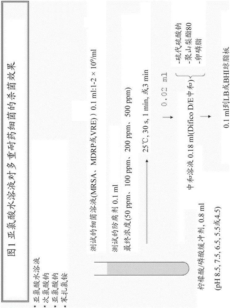 Drug-resistant microbe and variant microbe disinfectant containing chlorous acid aqueous solution