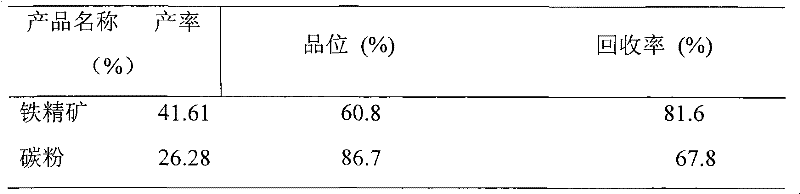 Technology for recovering iron ore concentrate and coke powder from blast furnace gas dust or gas sludge