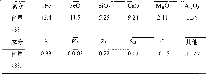 Technology for recovering iron ore concentrate and coke powder from blast furnace gas dust or gas sludge