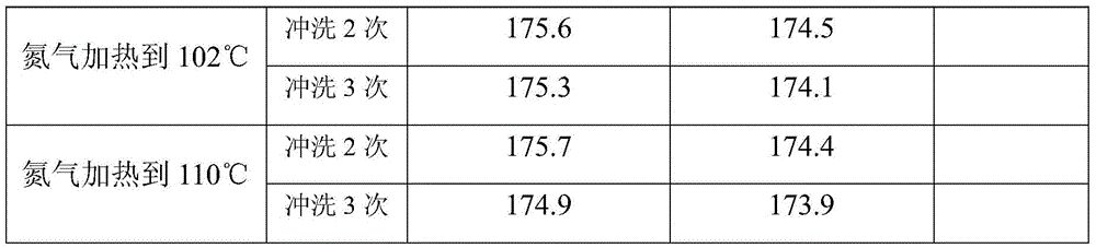 Treatment process aiming at moisture standard exceeding in SF6 device