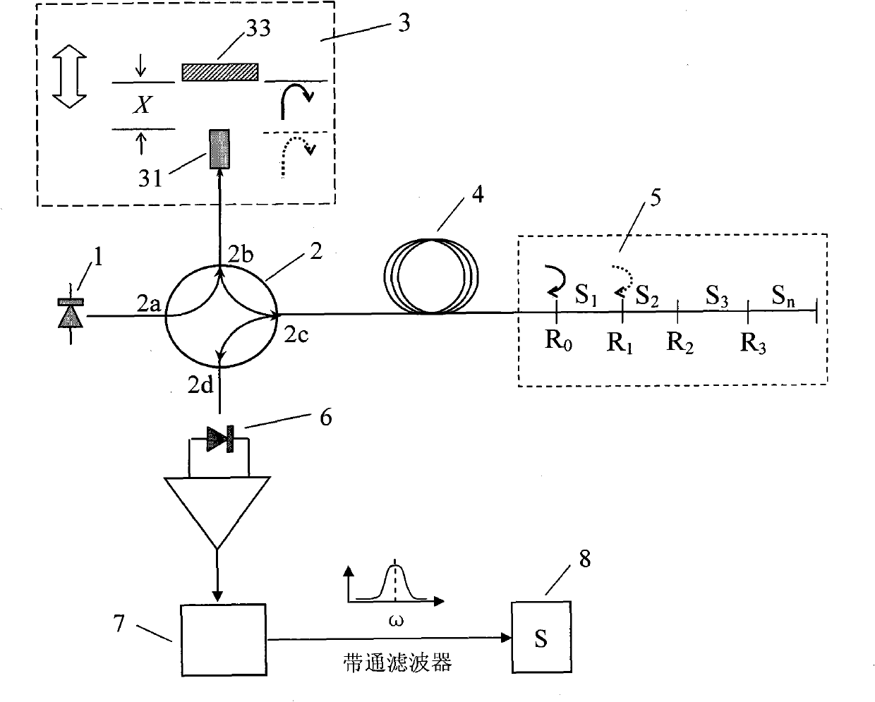 Multiscale quasi-distributed white light interferometric strain measurement device adopting common path compensation and method thereof