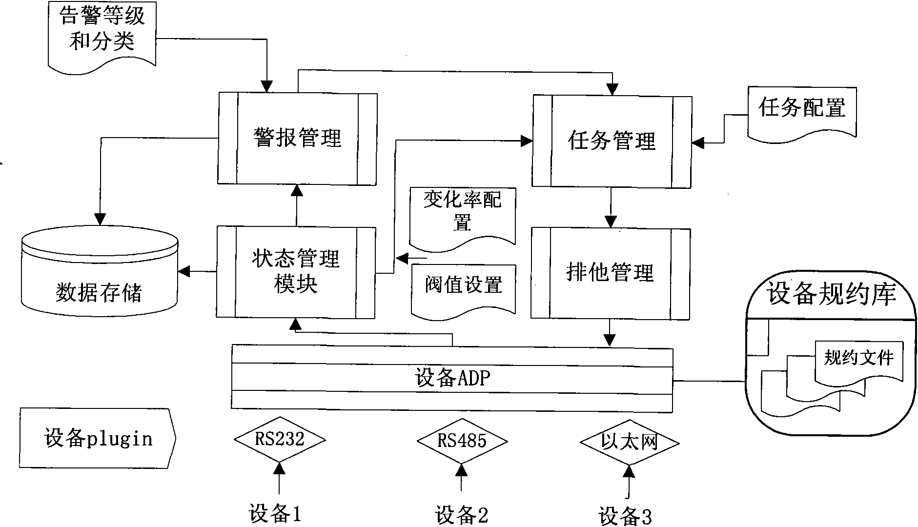 Intelligent signal collection method