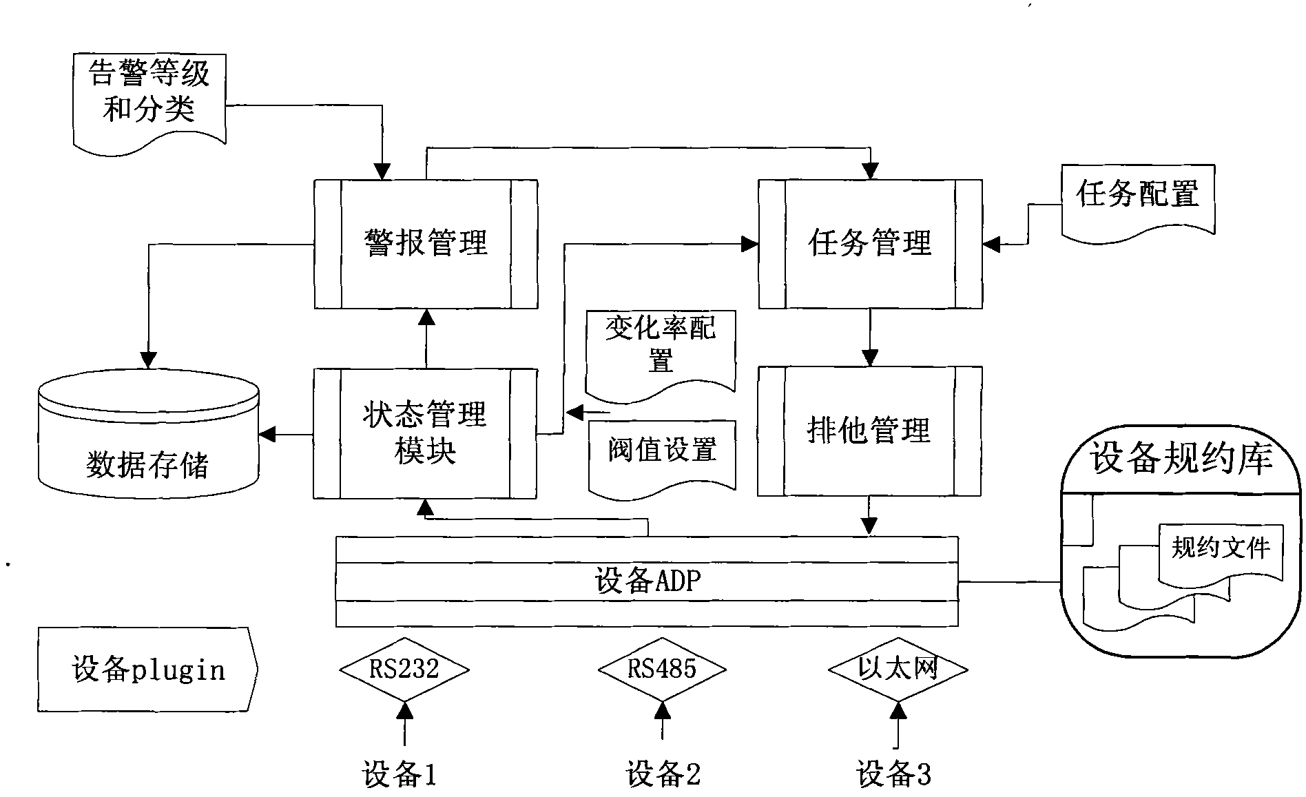 Intelligent signal collection method