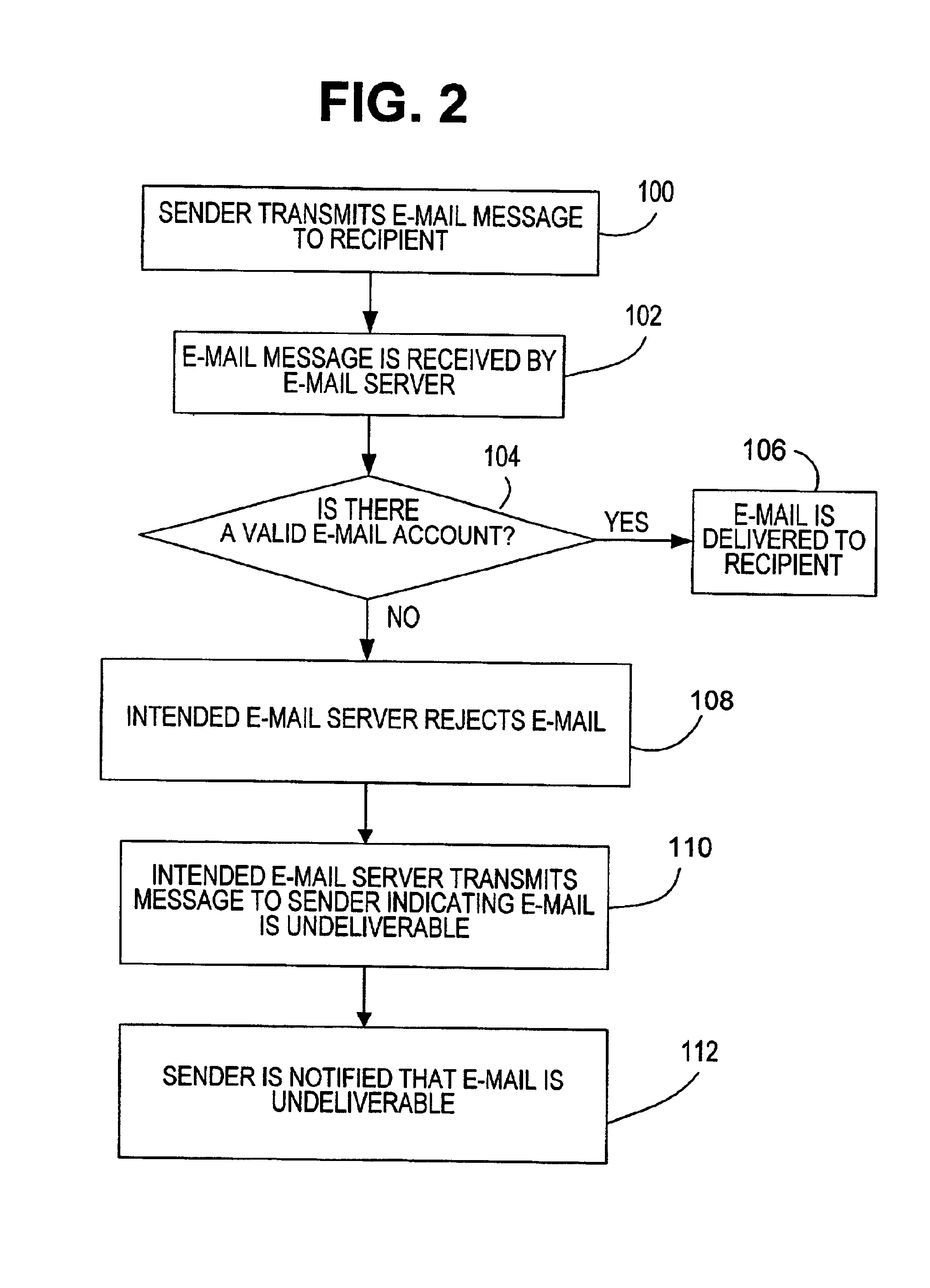 System and method for forwarding electronic messages