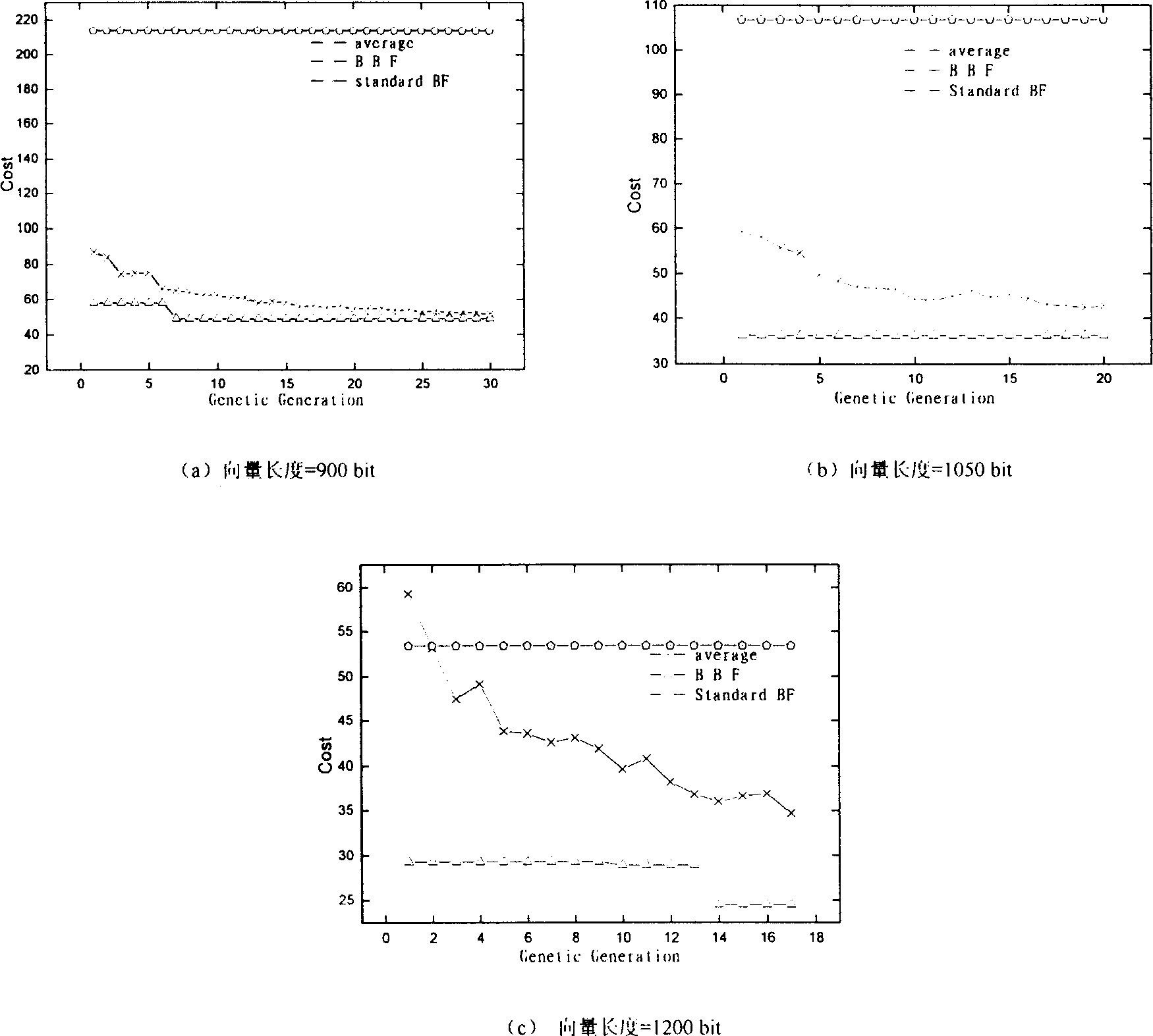 Searching method based on classified file BloomFilter structure