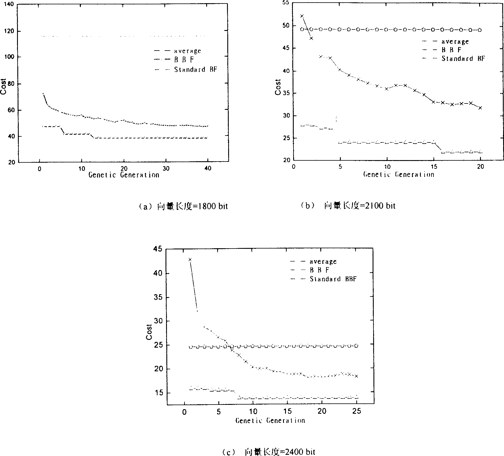 Searching method based on classified file BloomFilter structure