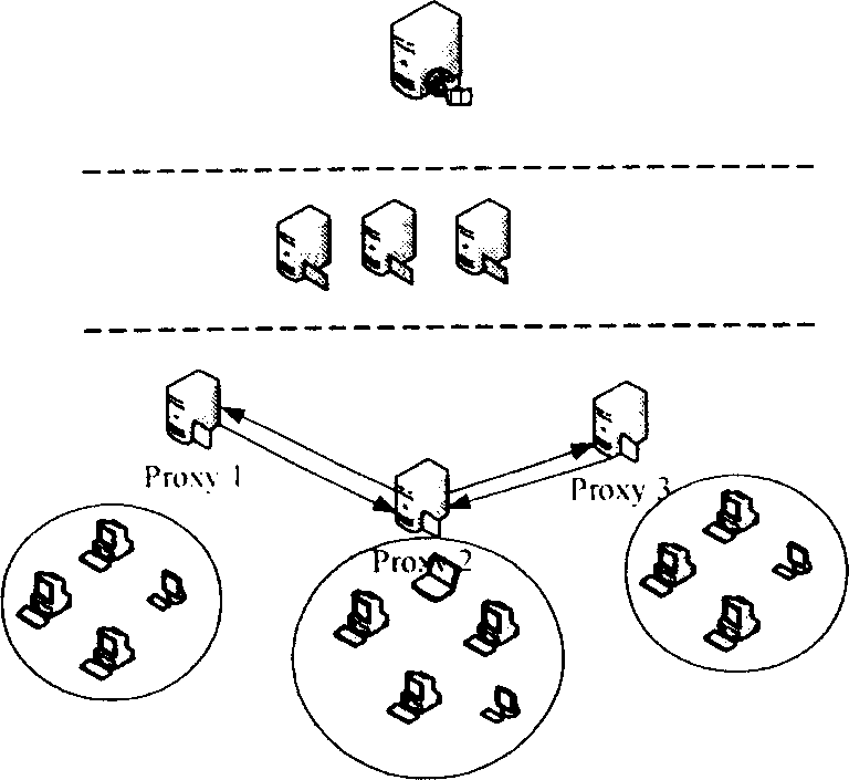 Searching method based on classified file BloomFilter structure