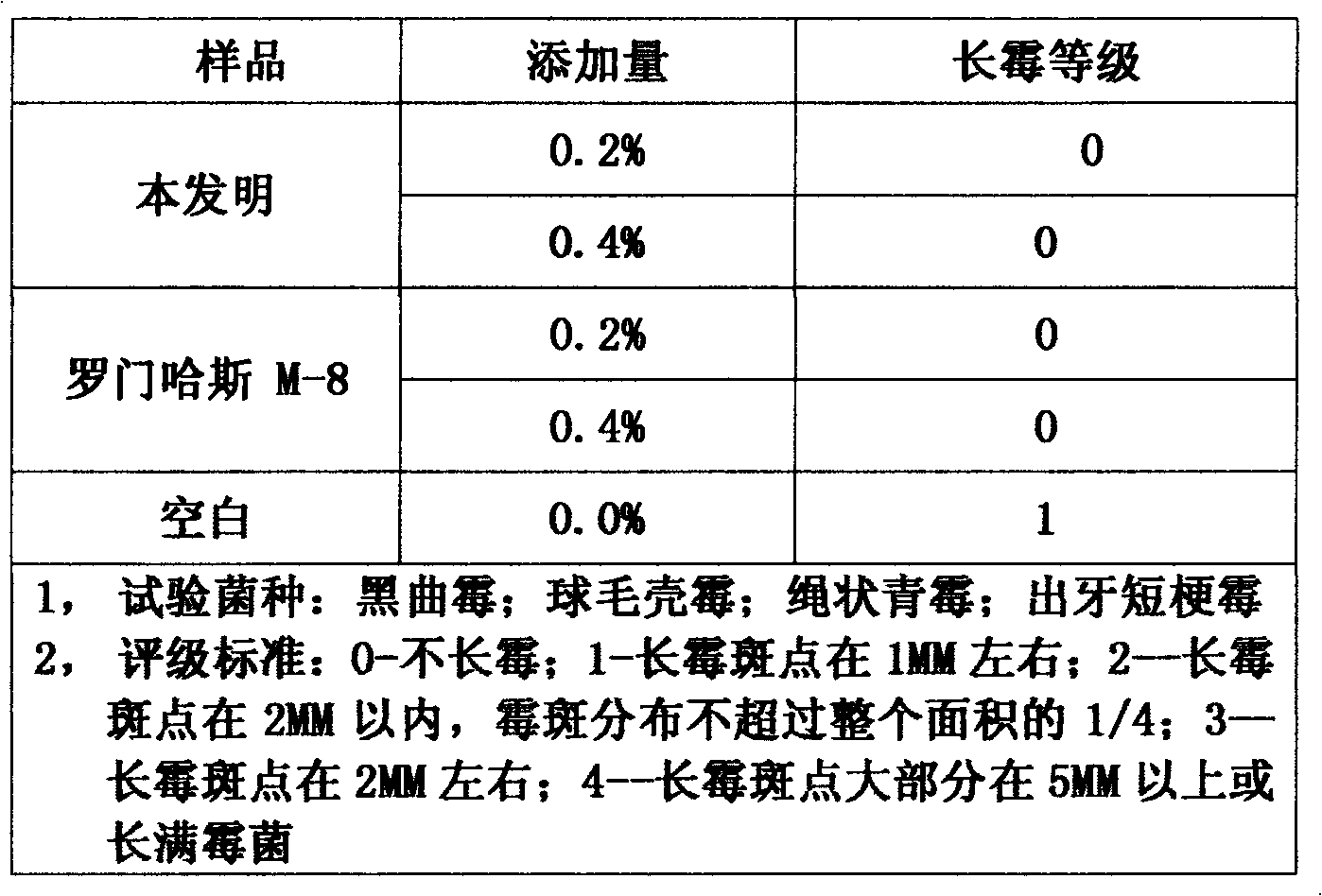 In-tank antiseptic antimildew agent composition integrated with dry film for paint