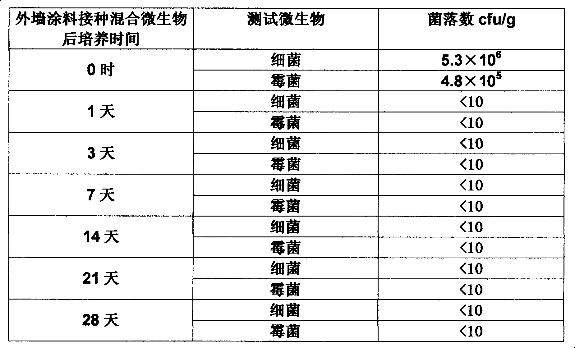 In-tank antiseptic antimildew agent composition integrated with dry film for paint