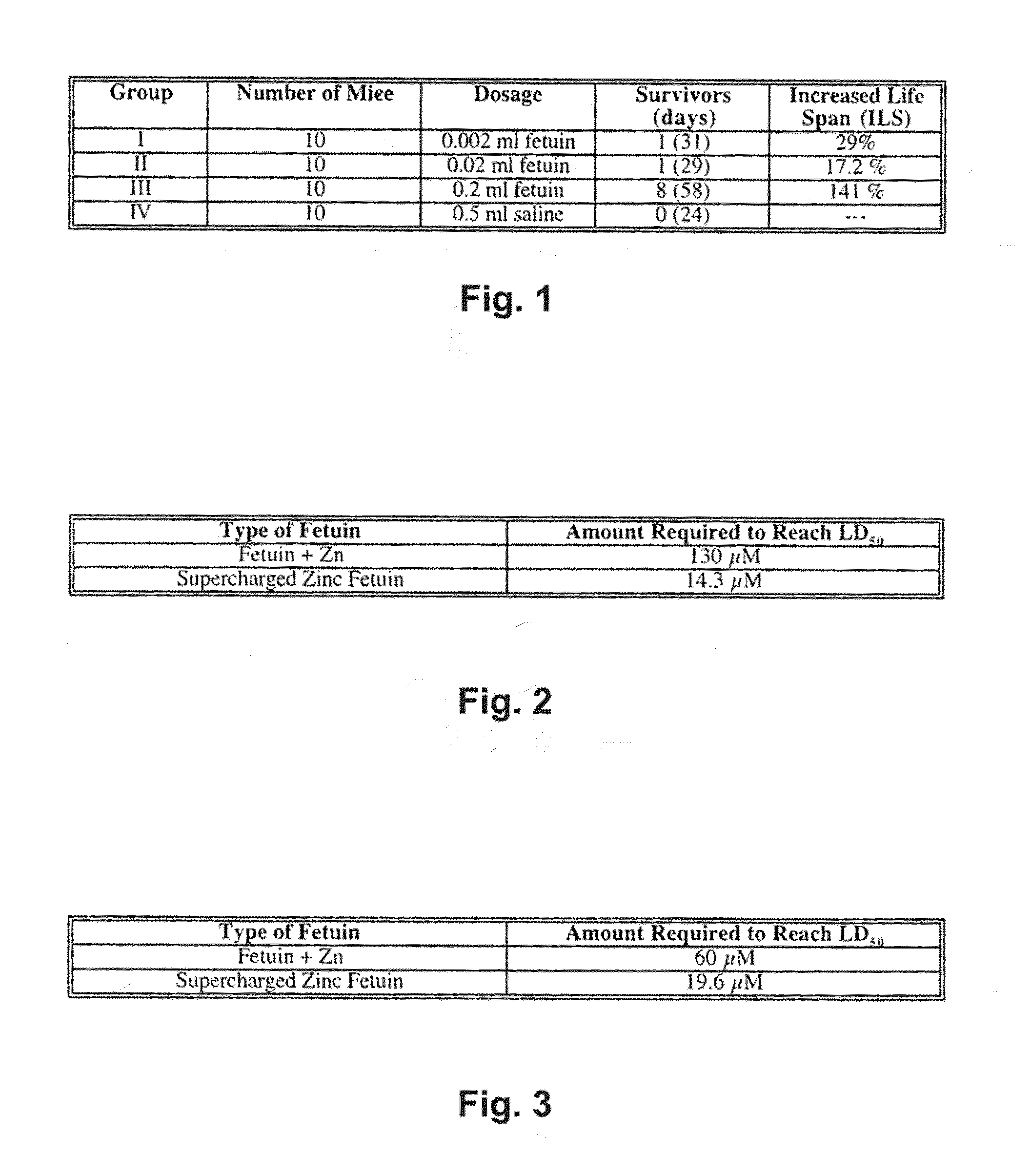 Alpha 1-acid glycoprotein, alpha 2-HS glycoprotein, alpha 1-antitrypsin, and fragments thereof induce apoptosis in cancer cell lines