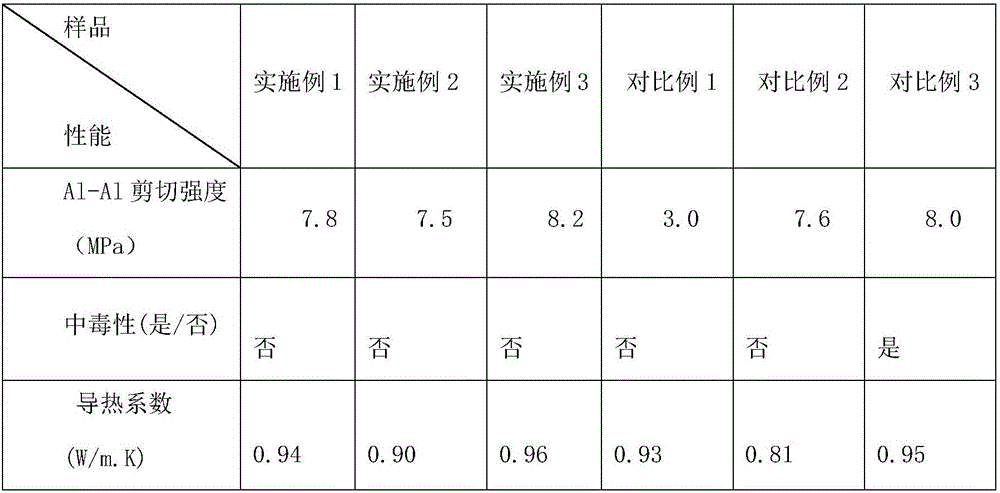 Heat-conducting sticking silica gel