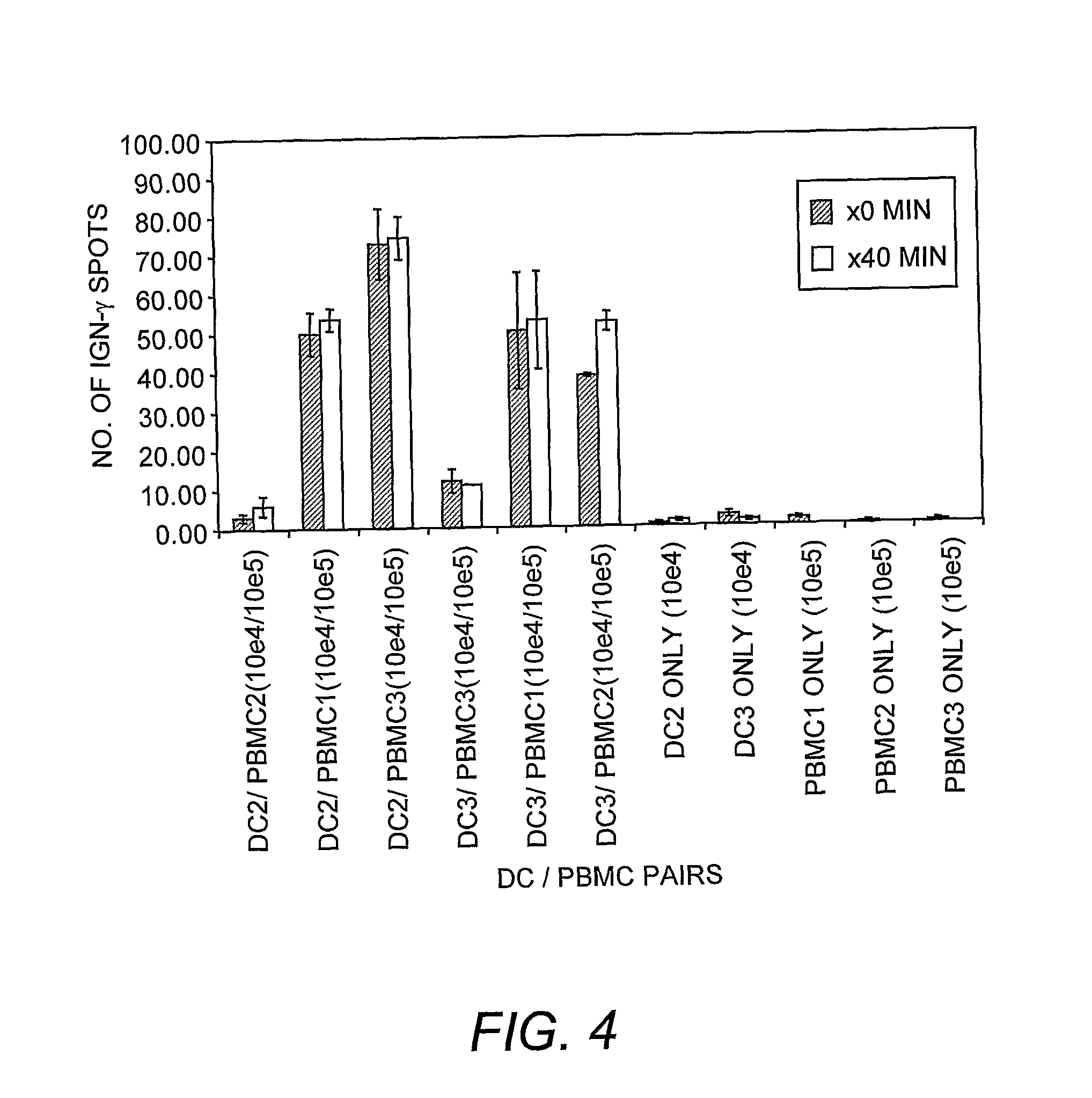 Dendritic cell compositions and methods